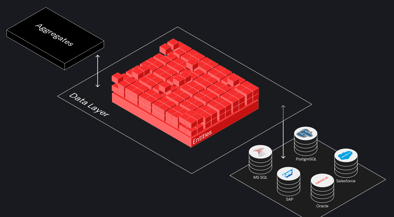 Dev2Grow Outsystems Integrations